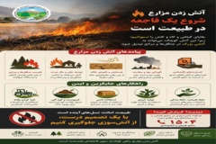 آتش زدن مزارع